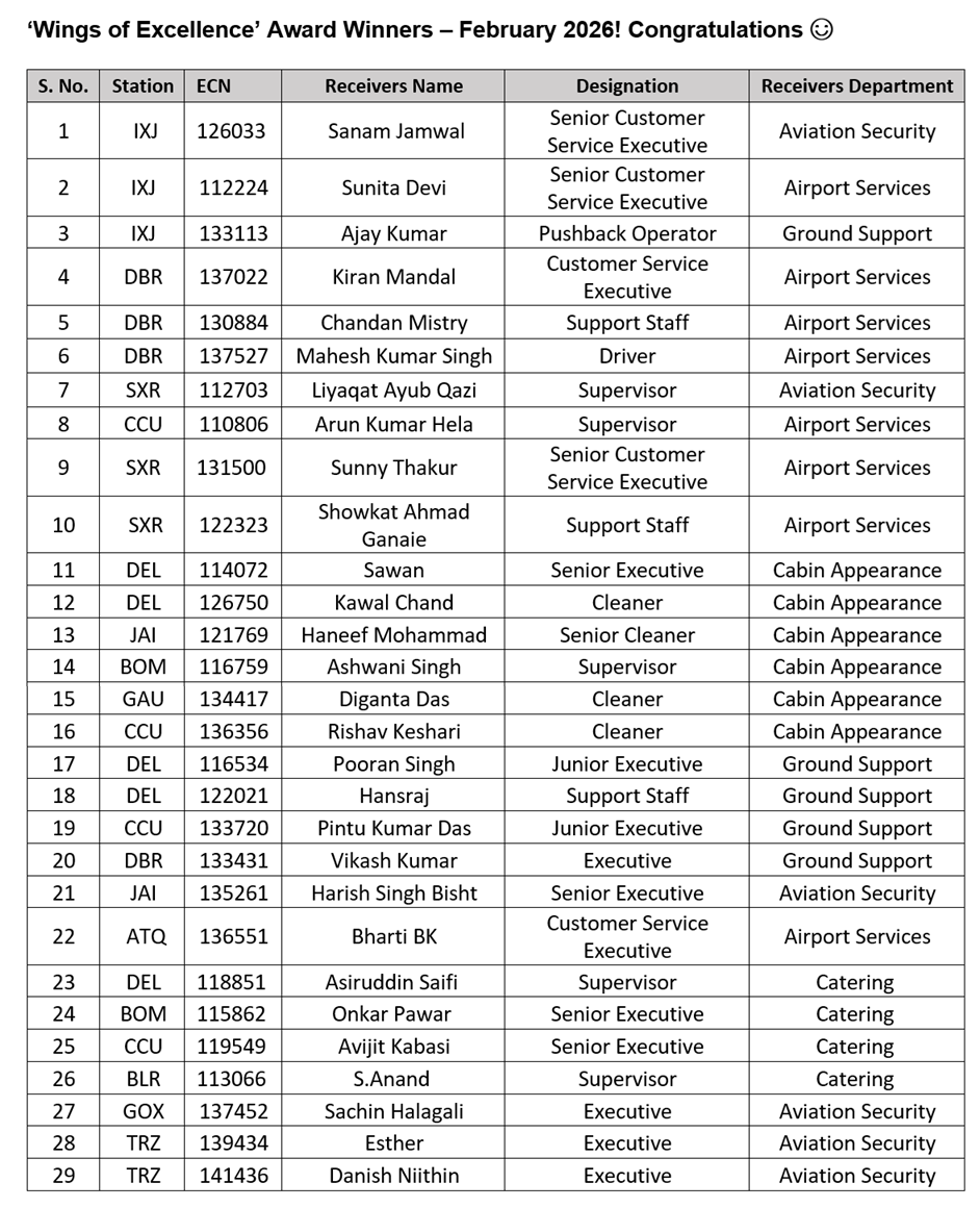  ‘Wings of Excellence’ Winners – February 2026